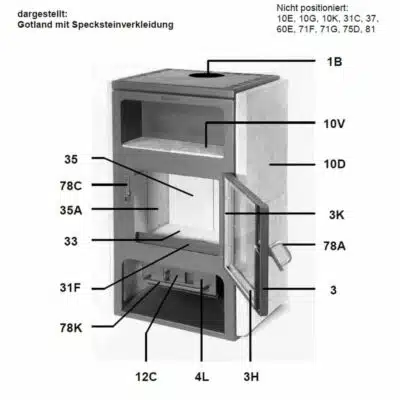 Olsberg Gotland Dalen Schamottesatz Steine Set