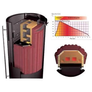 Olsberg Olivin Speicherblock - Tolima PowerSystem Compact